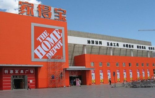家得寶質量驗廠結果評分等級